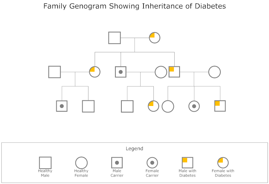 genogram-maker-templates-free-download-online-app