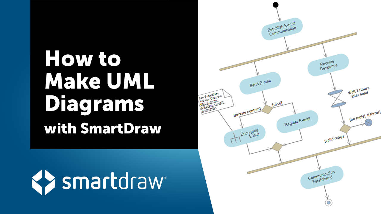 SmartDraw UML Video