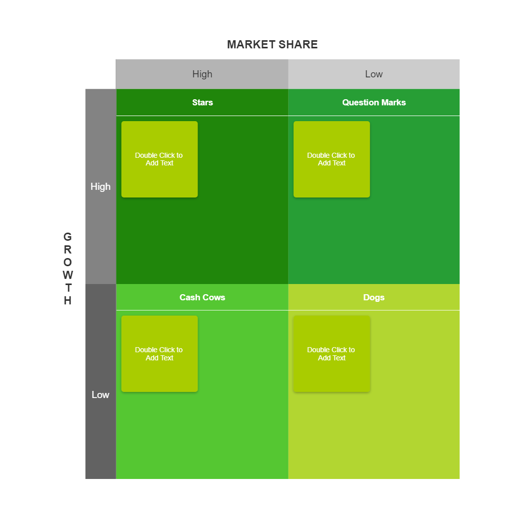 Example Image: Blank BCG Growth Share Matrix