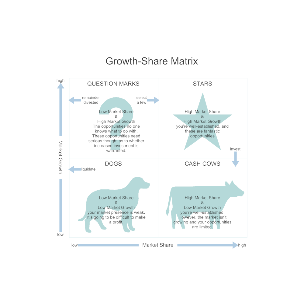Example Image: Growth-Share Matrix Guidelines