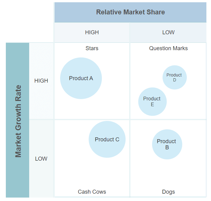 Growth share matrix software