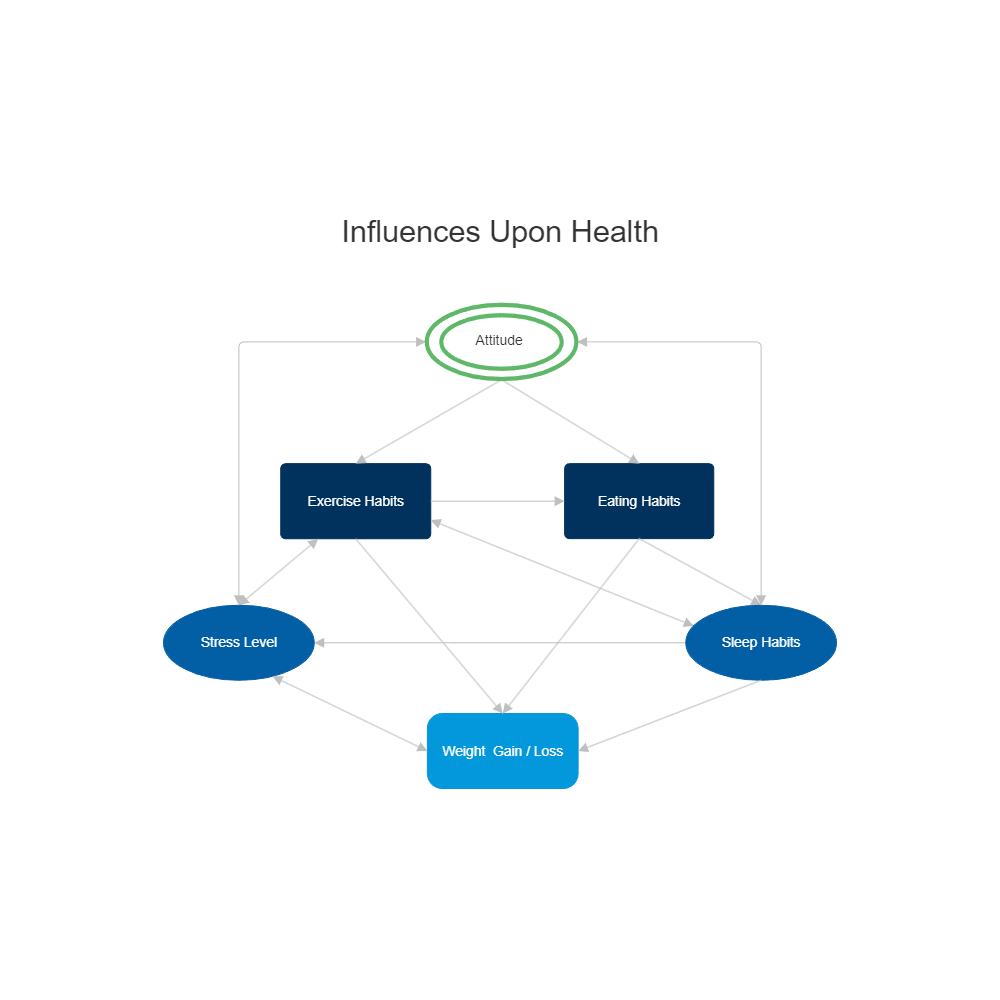 How Does Health Influence Population Change