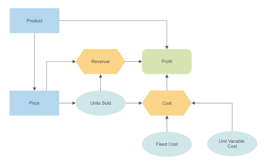 Influence diagram software