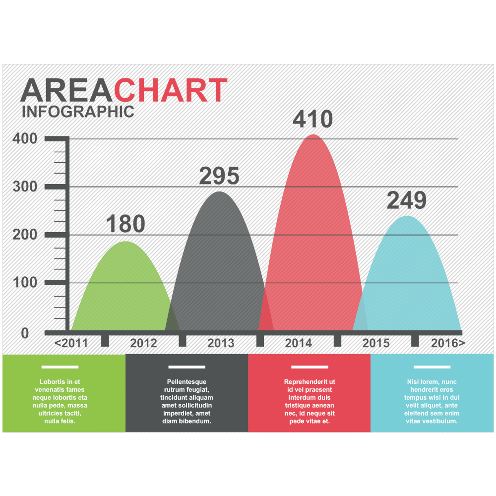 What Is Area Chart