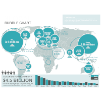 Bubble Chart 01