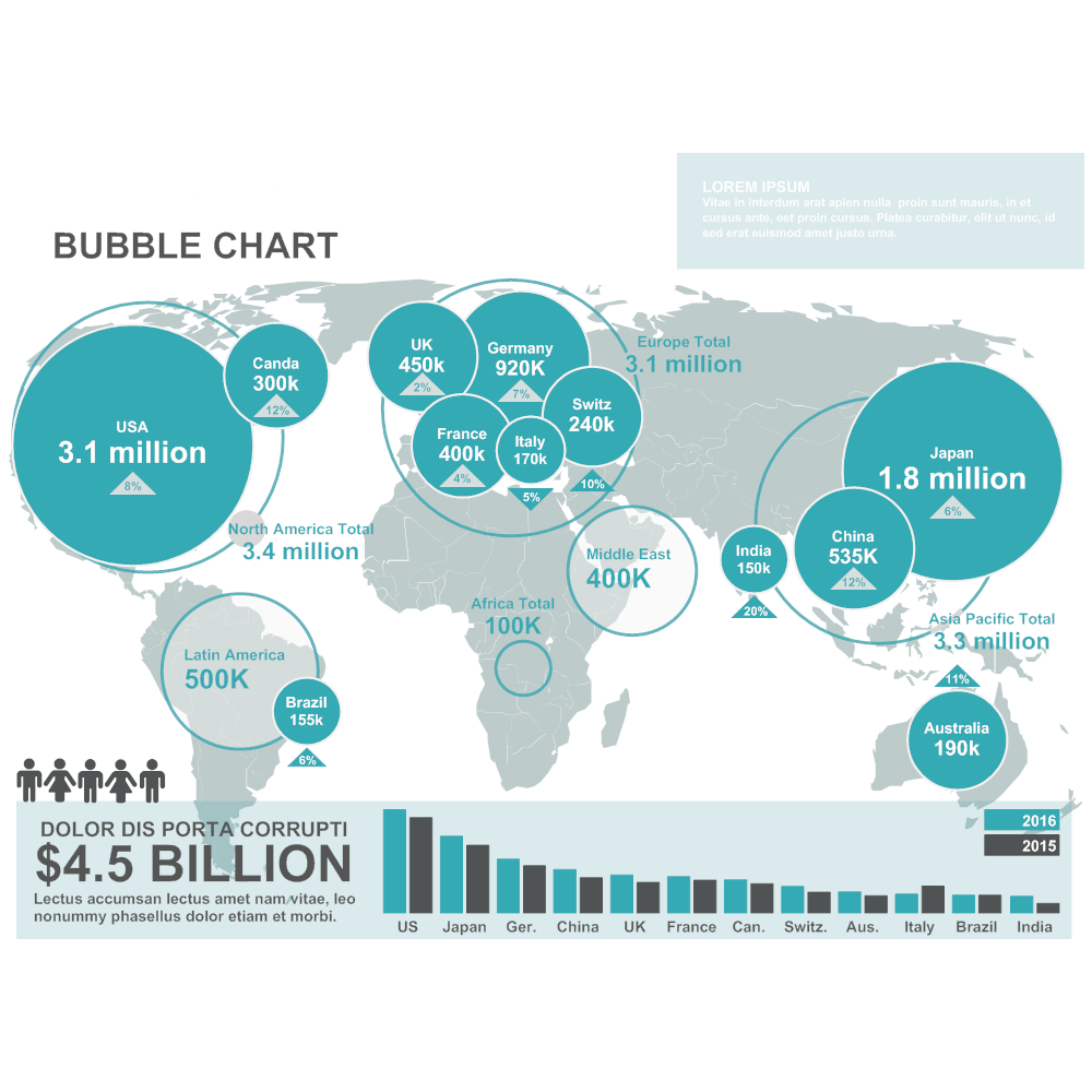 Example Image: Bubble Chart 01