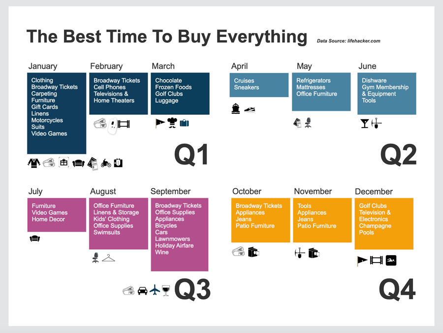 buying times infographic