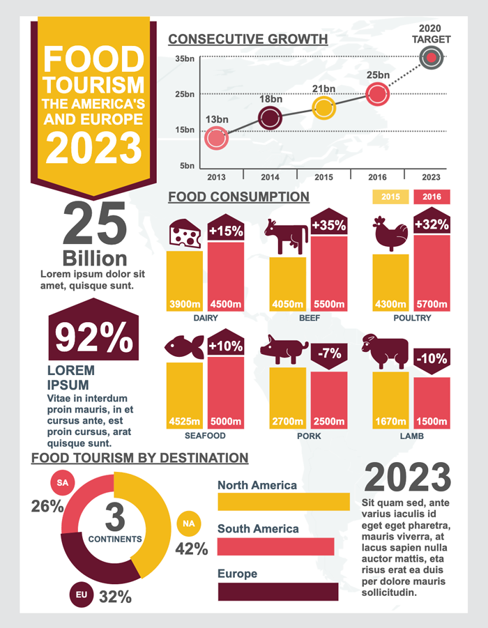 food tourism infographic