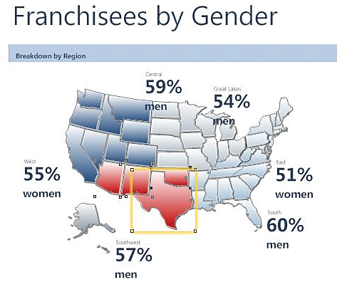 Franchisees by gender