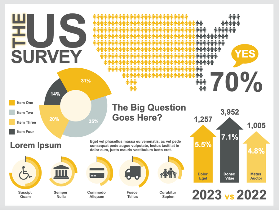 US survey infographic