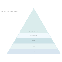Family Pyramid - Past