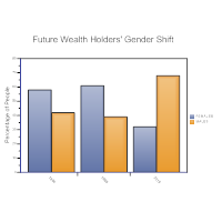 Future Wealth Holder's Gender Shift