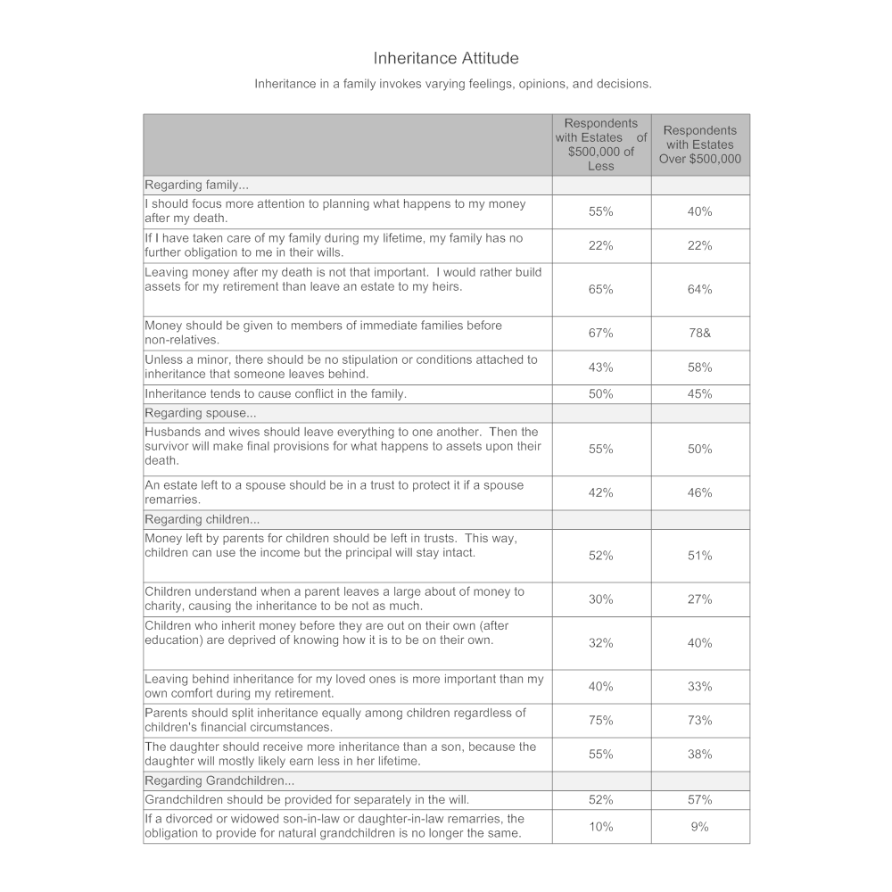 Example Image: Inheritance Attitudes