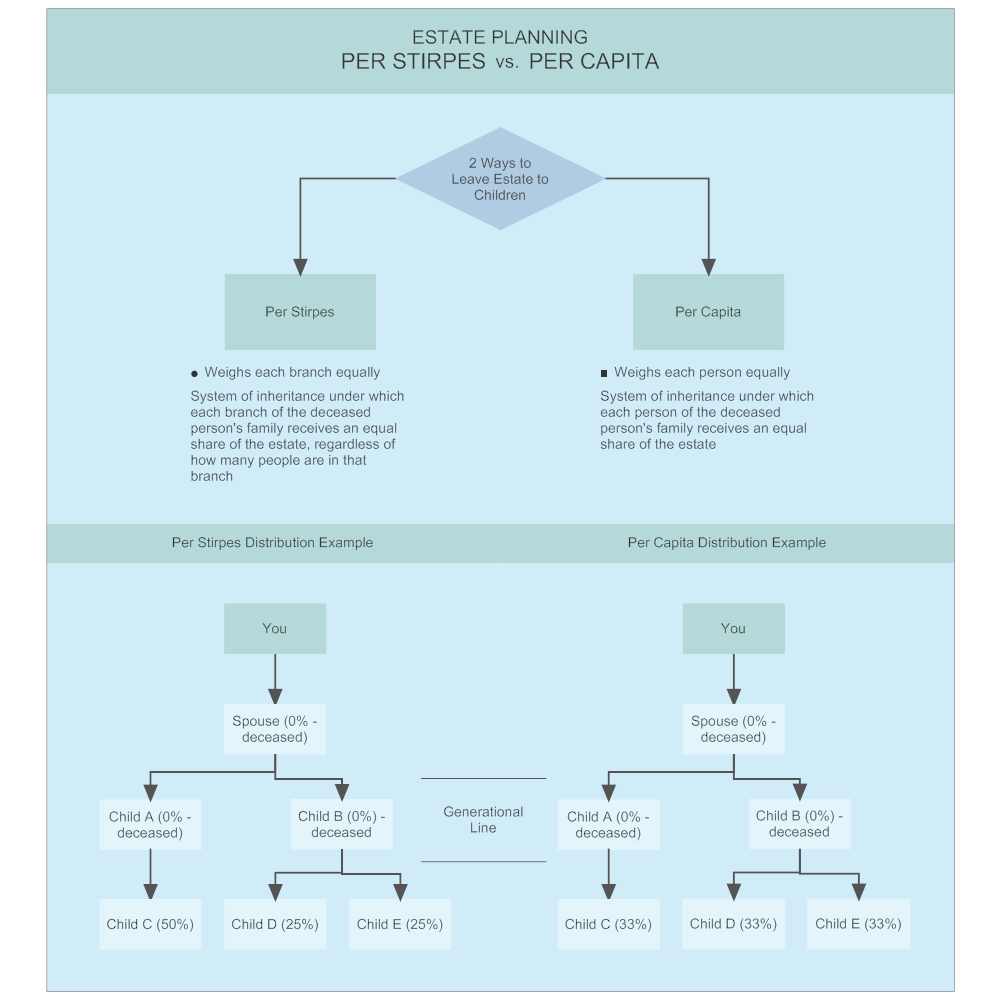 per-stirpes-vs-per-capita-meaning-examples-pros-cons-differences