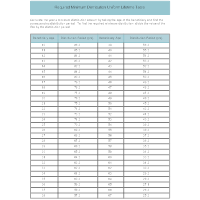 Required Minimum Distribution Uniform Lifetime Table