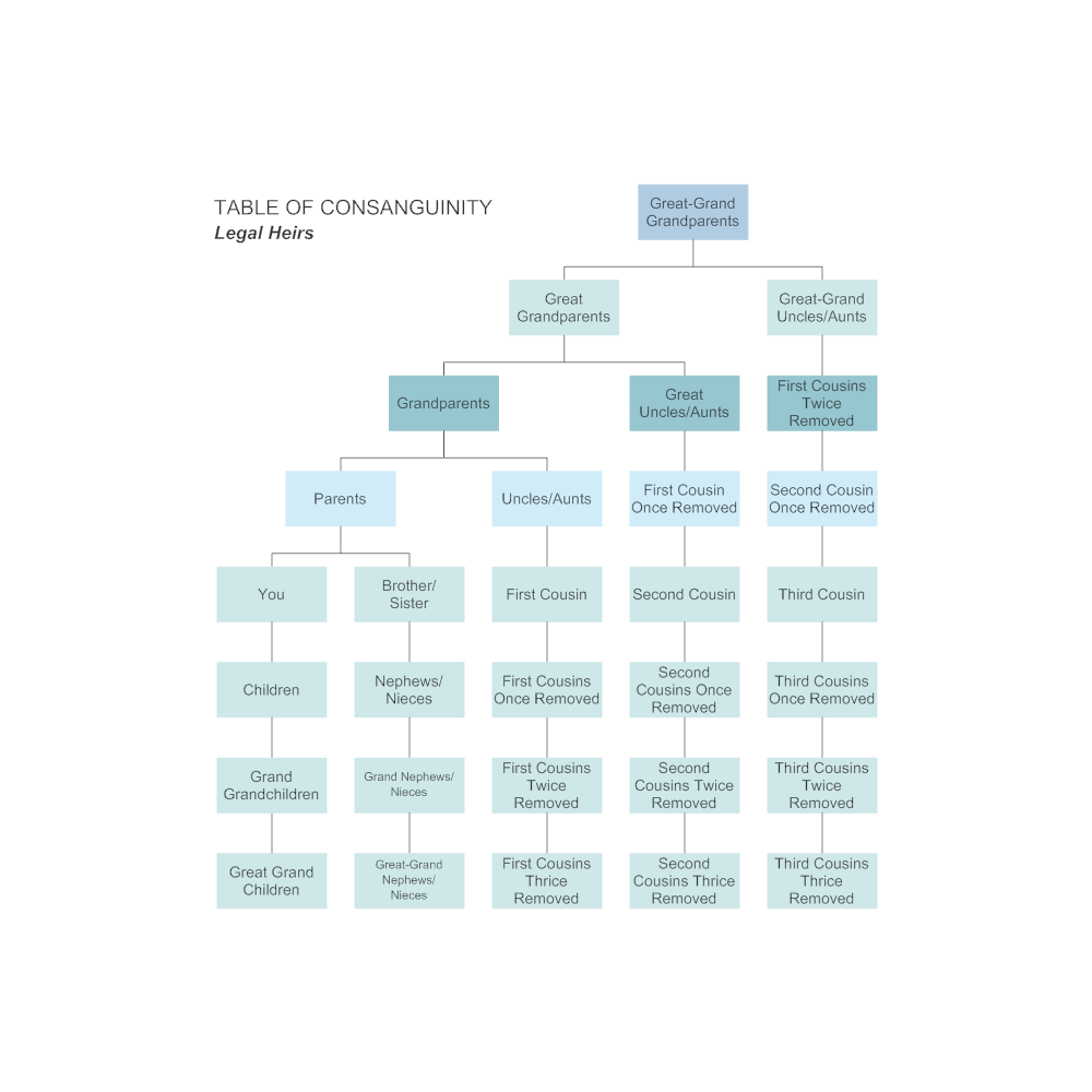 table-of-consanguinity-legal-heirs