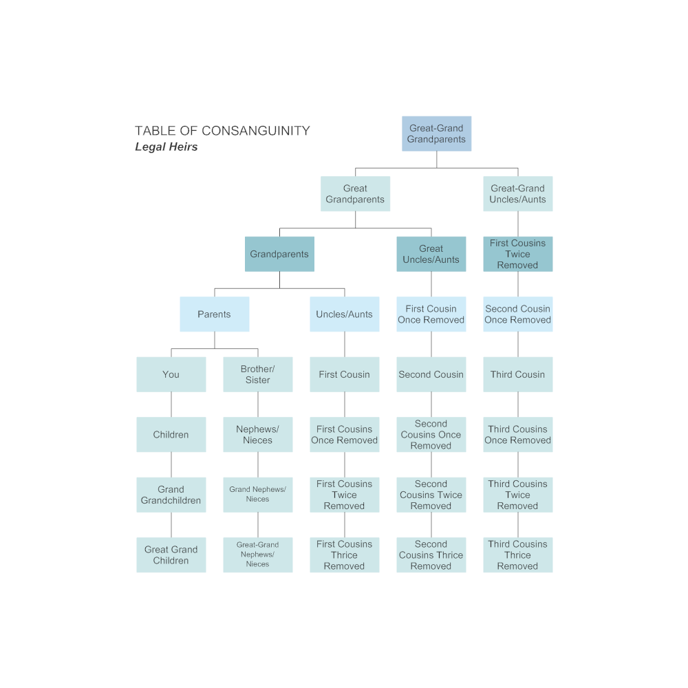 Example Image: Table of Consanguinity - Legal Heirs
