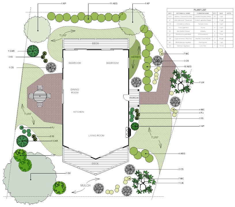 How to draw landscape design plot plans