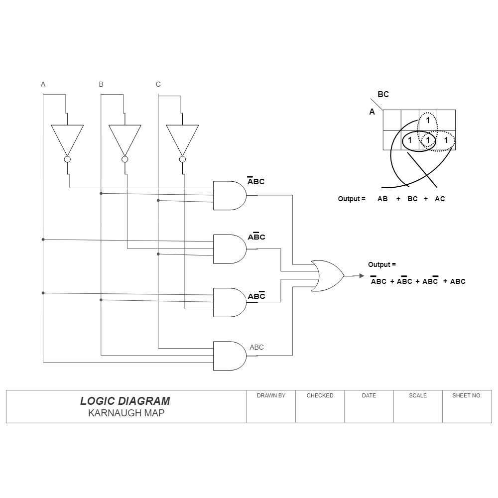 Logic Diagram - Karnaugh Map