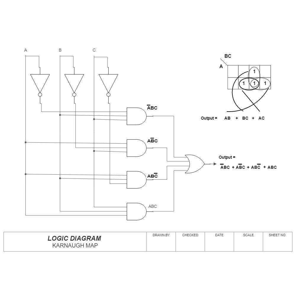 Example Image: Logic Diagram - Karnaugh Map