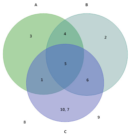 Math Diagram - How to Create a Math Diagram