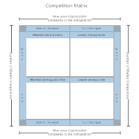 Competition Matrix