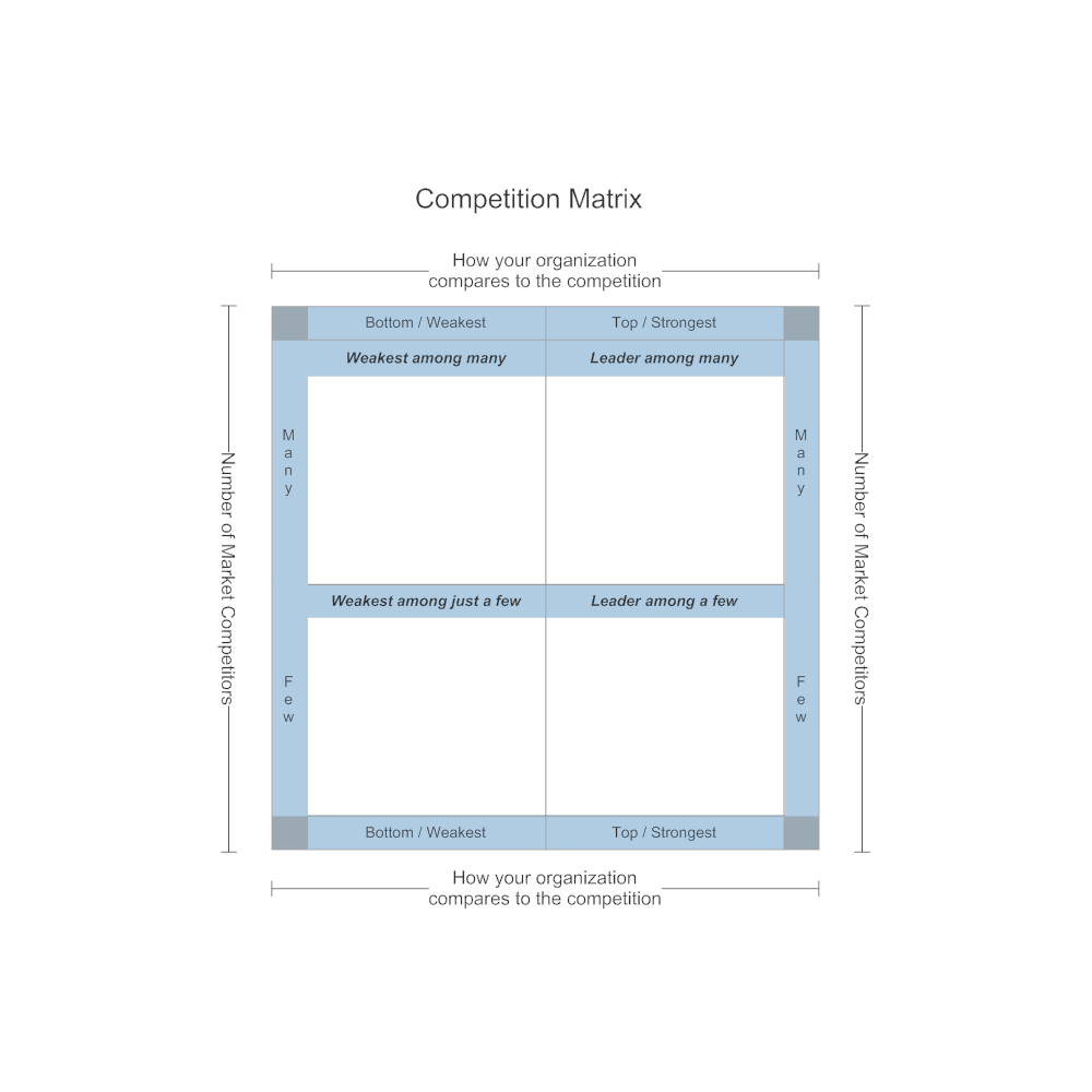 Example Image: Competition Matrix