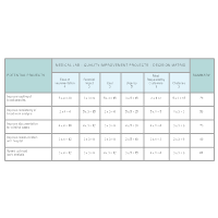 Criteria Decision Matrix - Quality Improvement