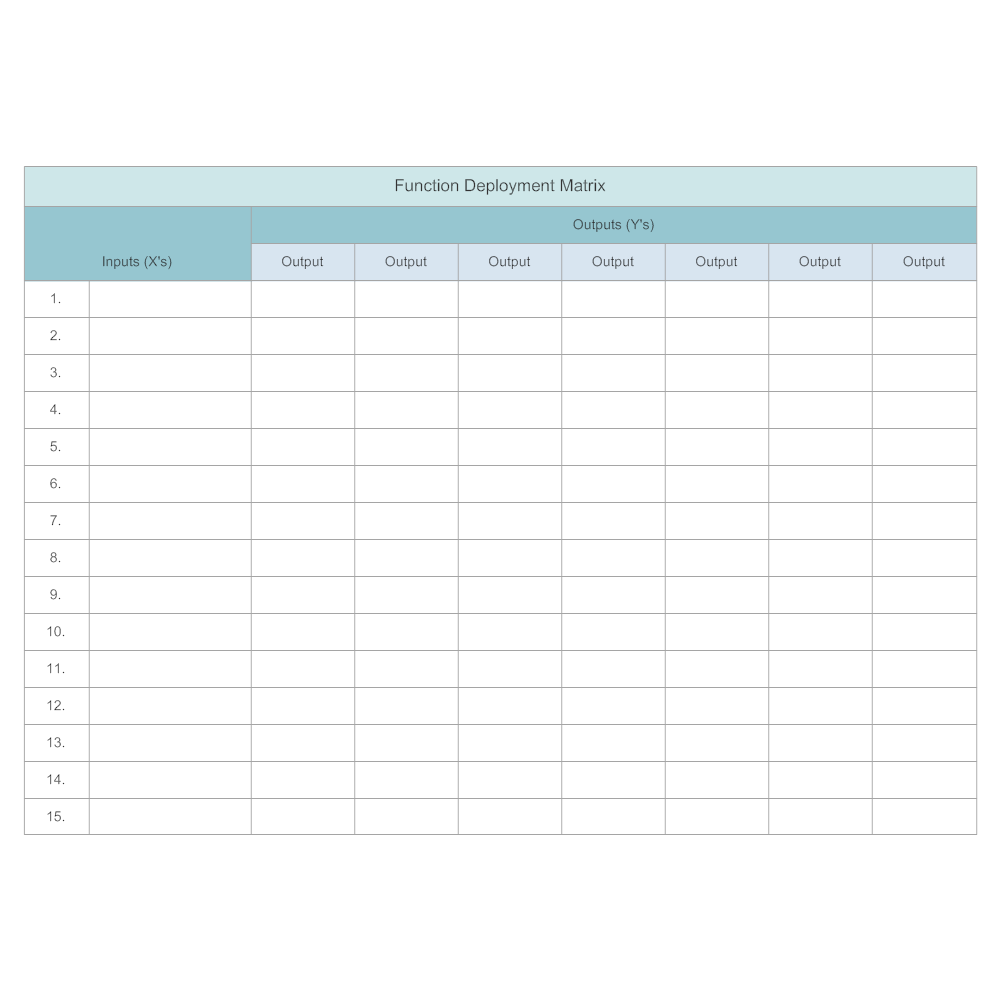 Example Image: Function Deployment Matrix