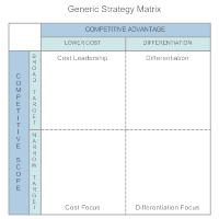 Generic Strategy Matrix