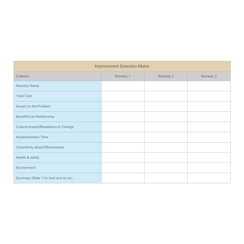 Example Image: Improvement Selection Matrix