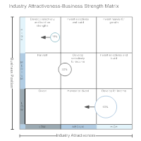 Matrix Templates