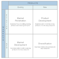 Market Growth Matrix