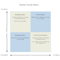 Market Trends Matrix