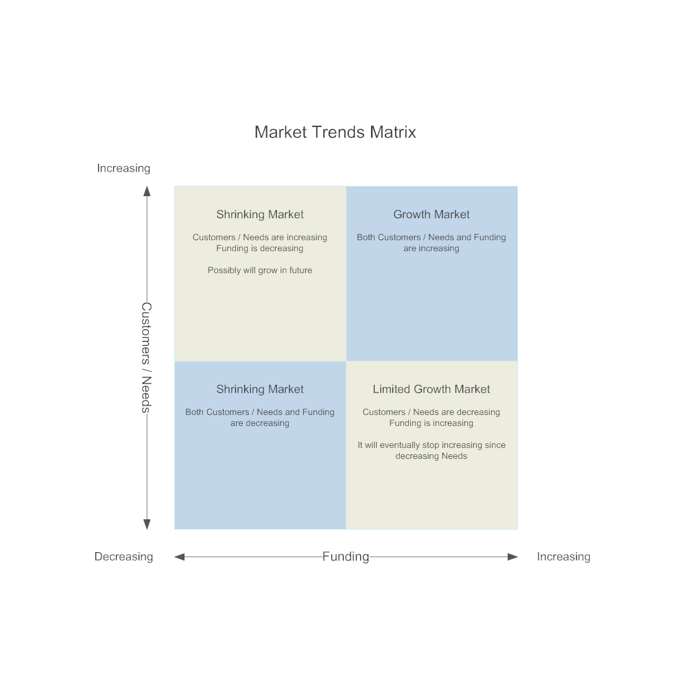 Example Image: Market Trends Matrix