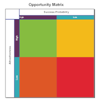 Opportunity Matrix