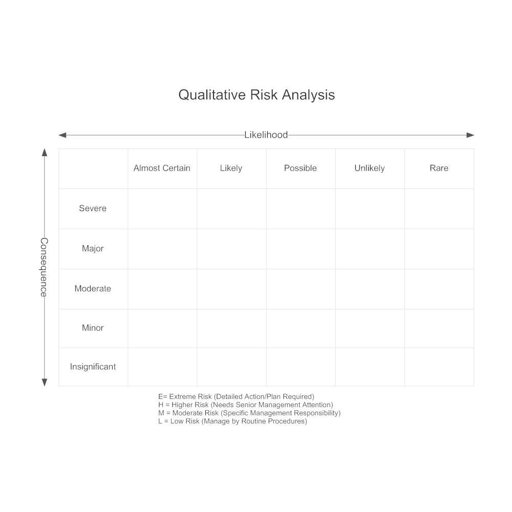 Example Image: Qualitative Risk Analysis Matrix