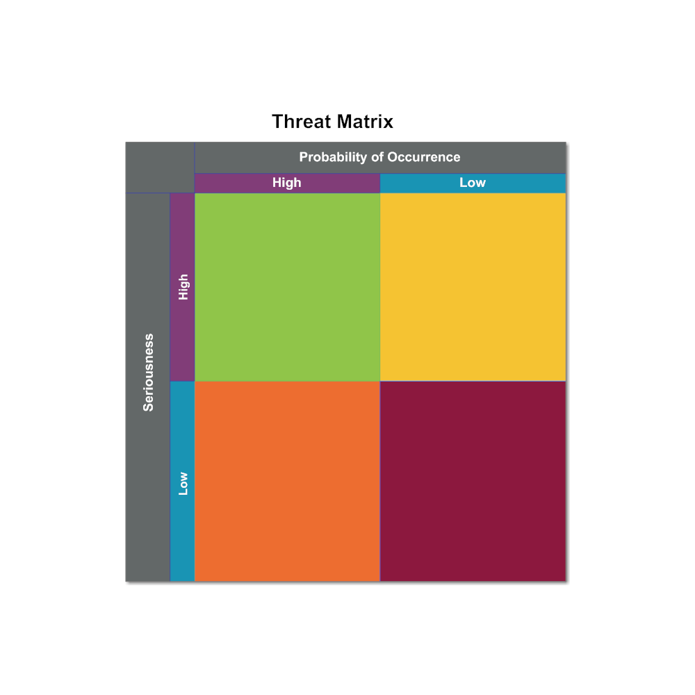 Example Image: Threat Matrix