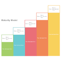 Maturity Model 03