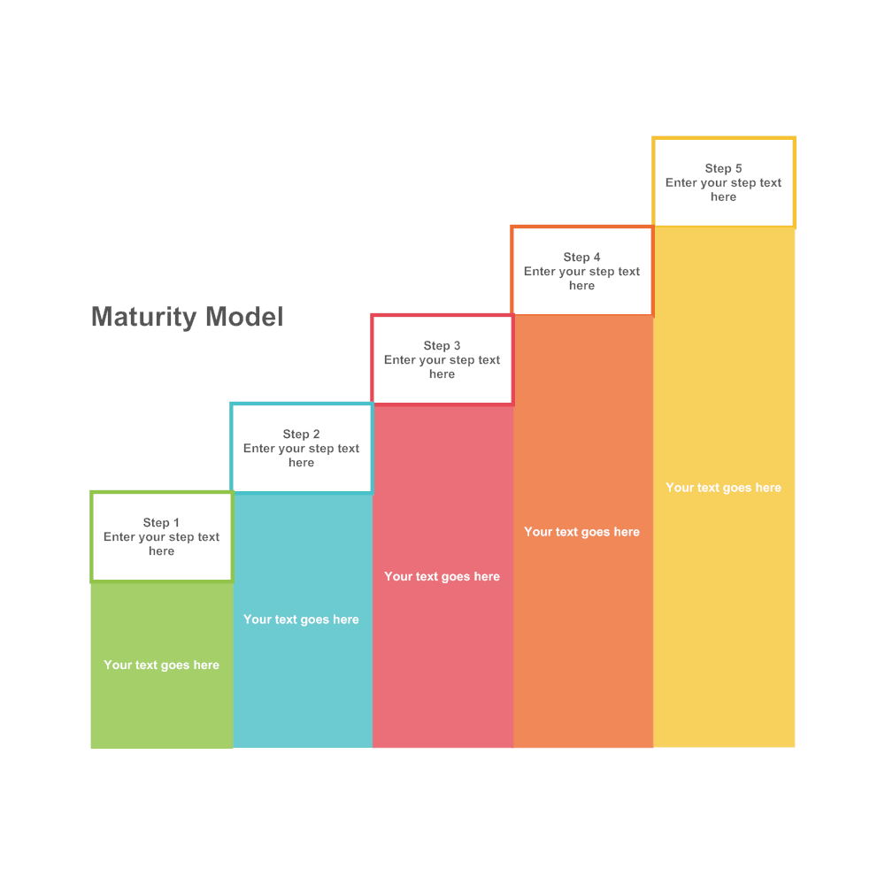 Example Image: Maturity Model 03