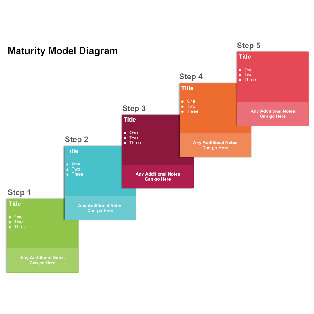 Example Image: Maturity Model 04