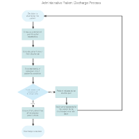 Medical Process Flowchart Examples