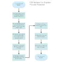 Medical File Transfer Flowchart