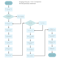 Medical Process Flowchart Examples