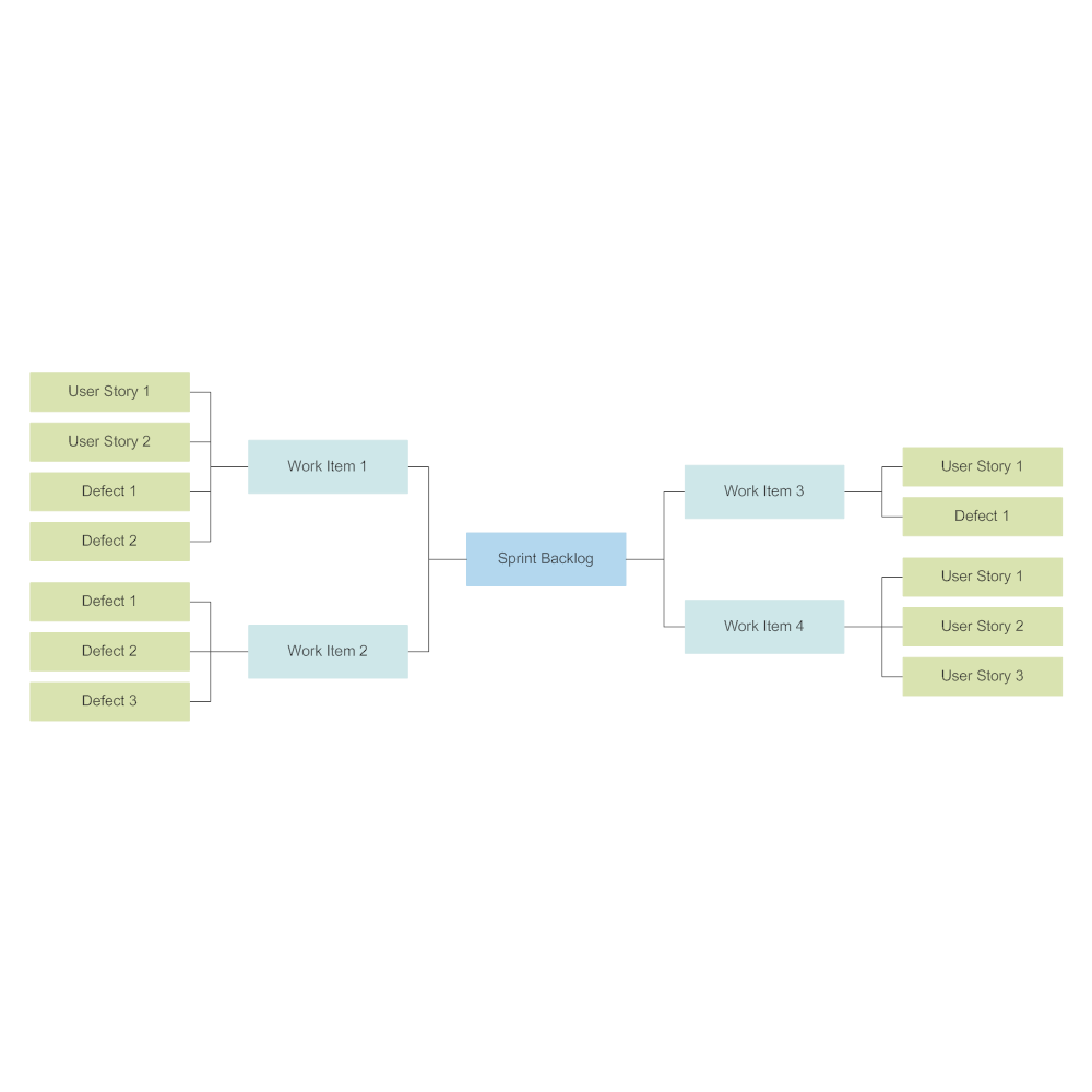 Example Image: Sprint Backlog Meeting