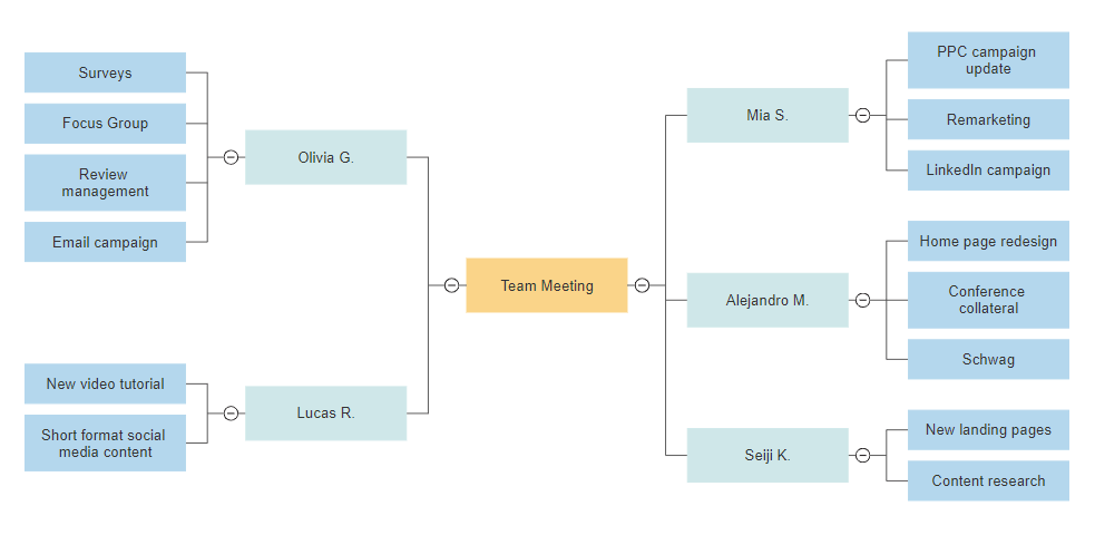 Concept Map Maker Online Concept Map Maker - Free Concept Map Templates | Create Concept Maps Online