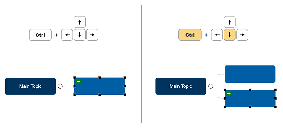 Mind map keyboard shortcuts