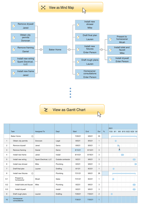 View your mind map as gantt chart