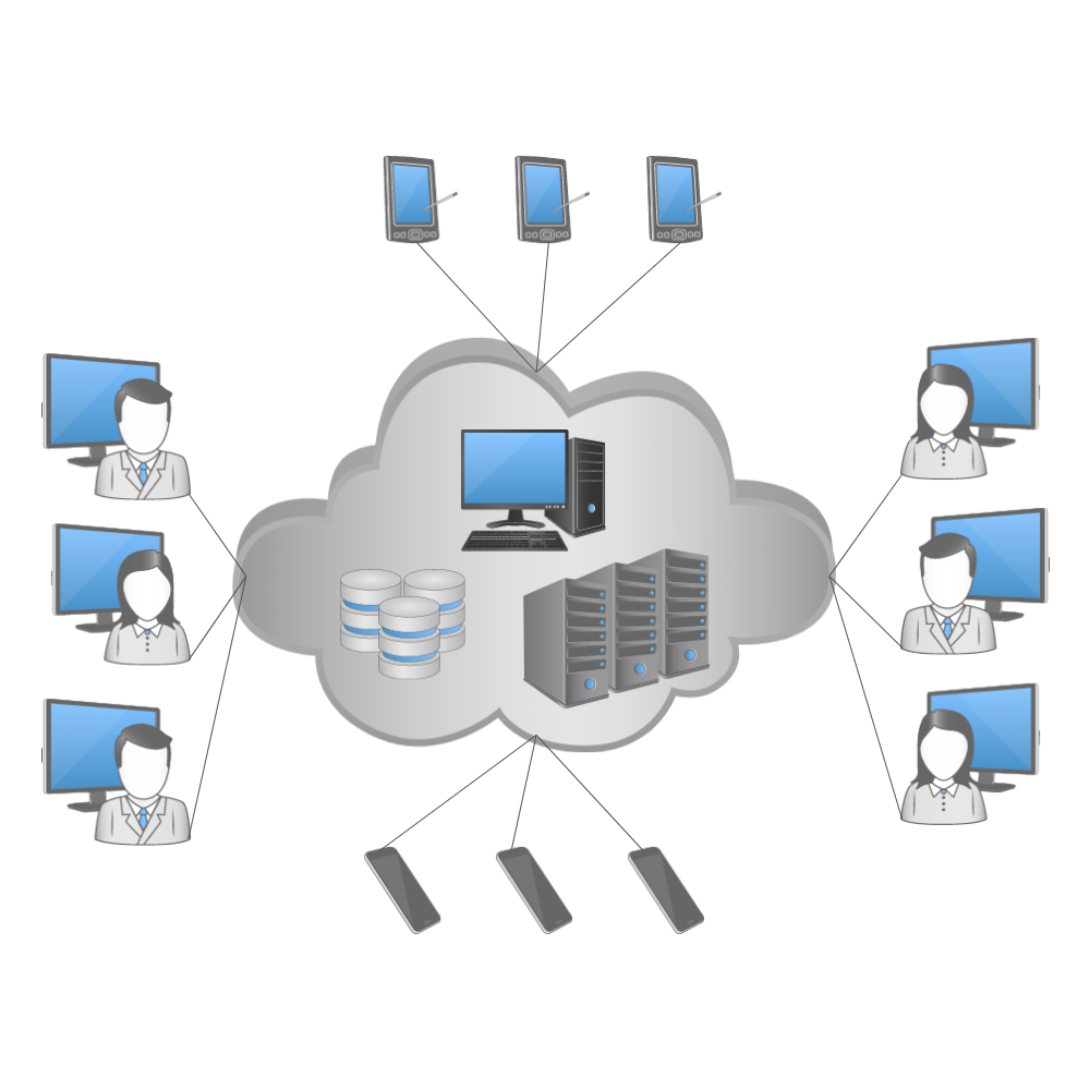 Example Image: Cloud Computing Network Design