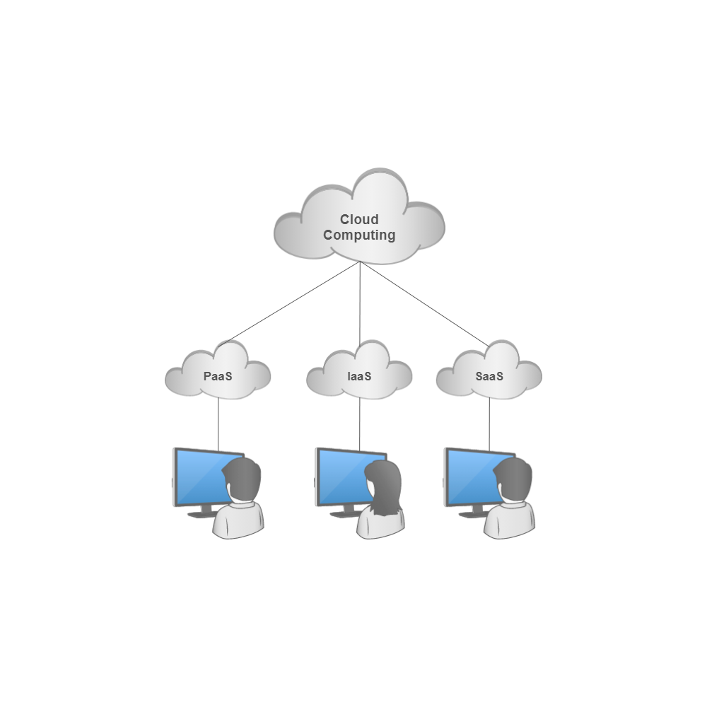 Cloud computing service. Облачные вычисления. Архитектура облачных вычислений. Облако сеть. Облачные вычисления картинки.